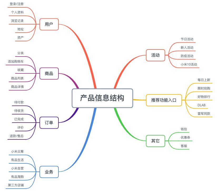 中国特产市场产销前景及投资机会分析报告2025-2031年