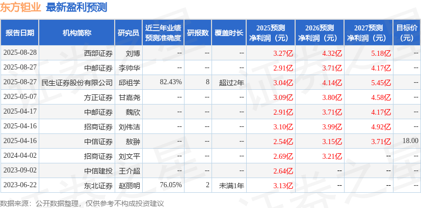 东方钽业：9月16日组织现场参观活动华源证券、鹏华基金参与